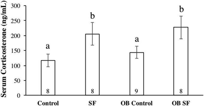 https://cdn.ncbi.nlm.nih.gov/pmc/blobs/2761/5822834/8ec1f386b3f5/peerj-06-4423-g004.jpg