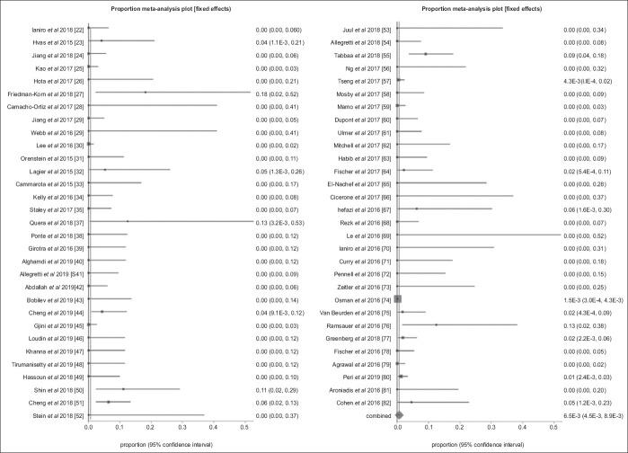 https://cdn.ncbi.nlm.nih.gov/pmc/blobs/2761/8922263/bc4f05d29331/AnnGastroenterol-35-150-g004.jpg