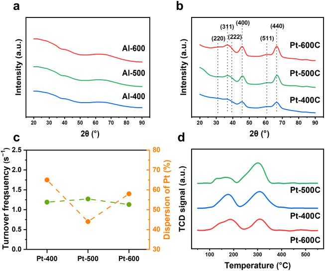https://cdn.ncbi.nlm.nih.gov/pmc/blobs/2763/11670724/8e7ded8c57ca/gr3.jpg