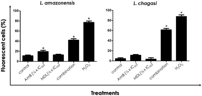https://cdn.ncbi.nlm.nih.gov/pmc/blobs/2764/8878347/7e3ff796c9bf/tropicalmed-07-00029-g005.jpg