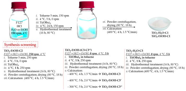 https://cdn.ncbi.nlm.nih.gov/pmc/blobs/2765/10343489/0b547ff2bcab/nanomaterials-13-01928-sch001.jpg
