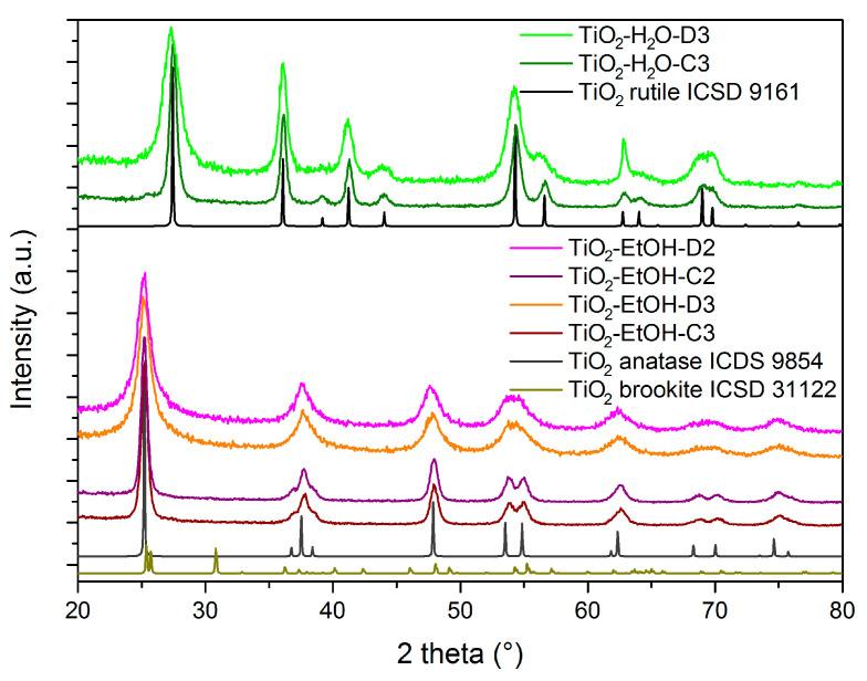 https://cdn.ncbi.nlm.nih.gov/pmc/blobs/2765/10343489/297e6b3c10c0/nanomaterials-13-01928-g005.jpg