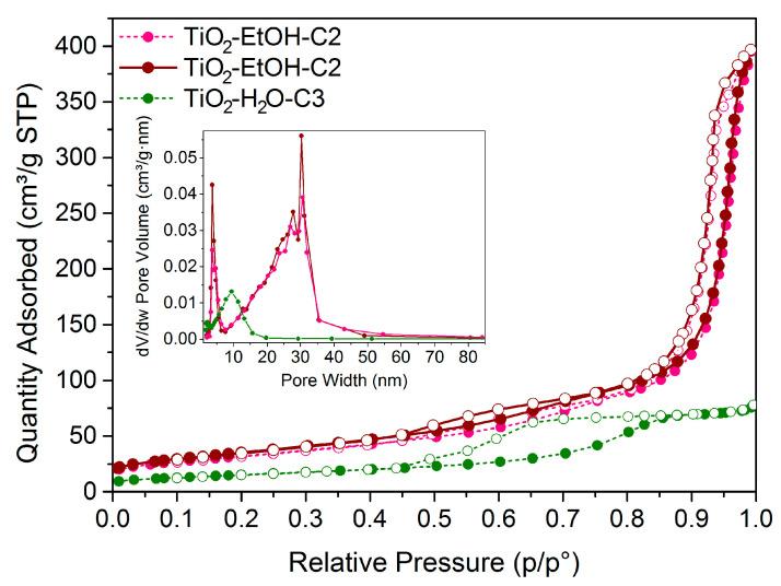 https://cdn.ncbi.nlm.nih.gov/pmc/blobs/2765/10343489/69ab10bbcee5/nanomaterials-13-01928-g004.jpg