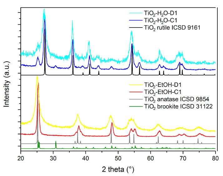 https://cdn.ncbi.nlm.nih.gov/pmc/blobs/2765/10343489/e2e7dc88db95/nanomaterials-13-01928-g003.jpg
