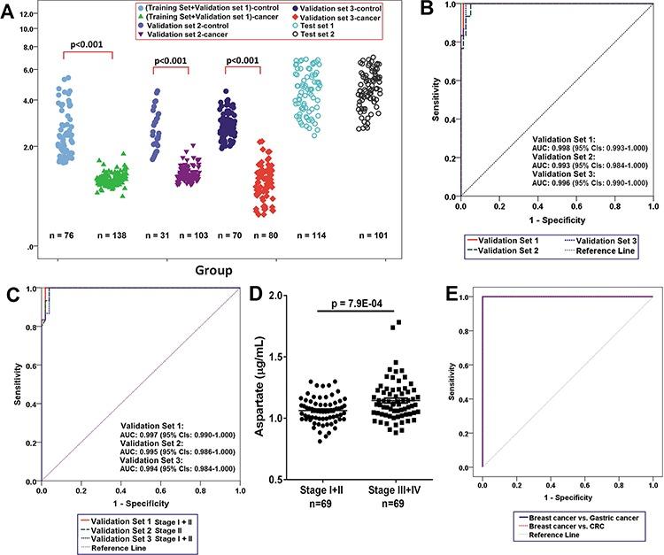 https://cdn.ncbi.nlm.nih.gov/pmc/blobs/2767/4741772/c8c8801e903e/oncotarget-06-33369-g002.jpg