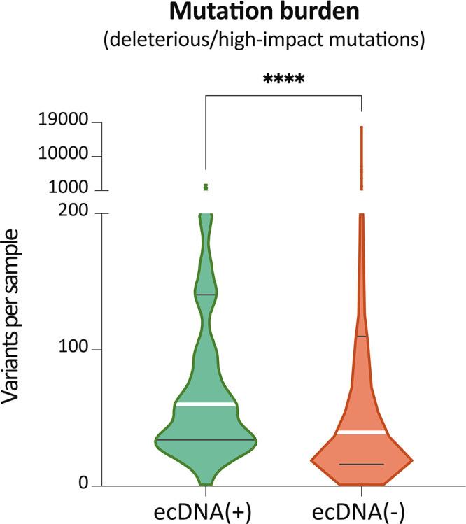 https://cdn.ncbi.nlm.nih.gov/pmc/blobs/276b/11186631/01242235a919/elife-88895-fig5-figsupp1.jpg