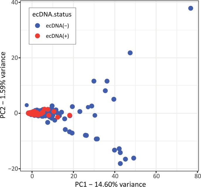 https://cdn.ncbi.nlm.nih.gov/pmc/blobs/276b/11186631/1919015cb13b/elife-88895-fig5-figsupp4.jpg