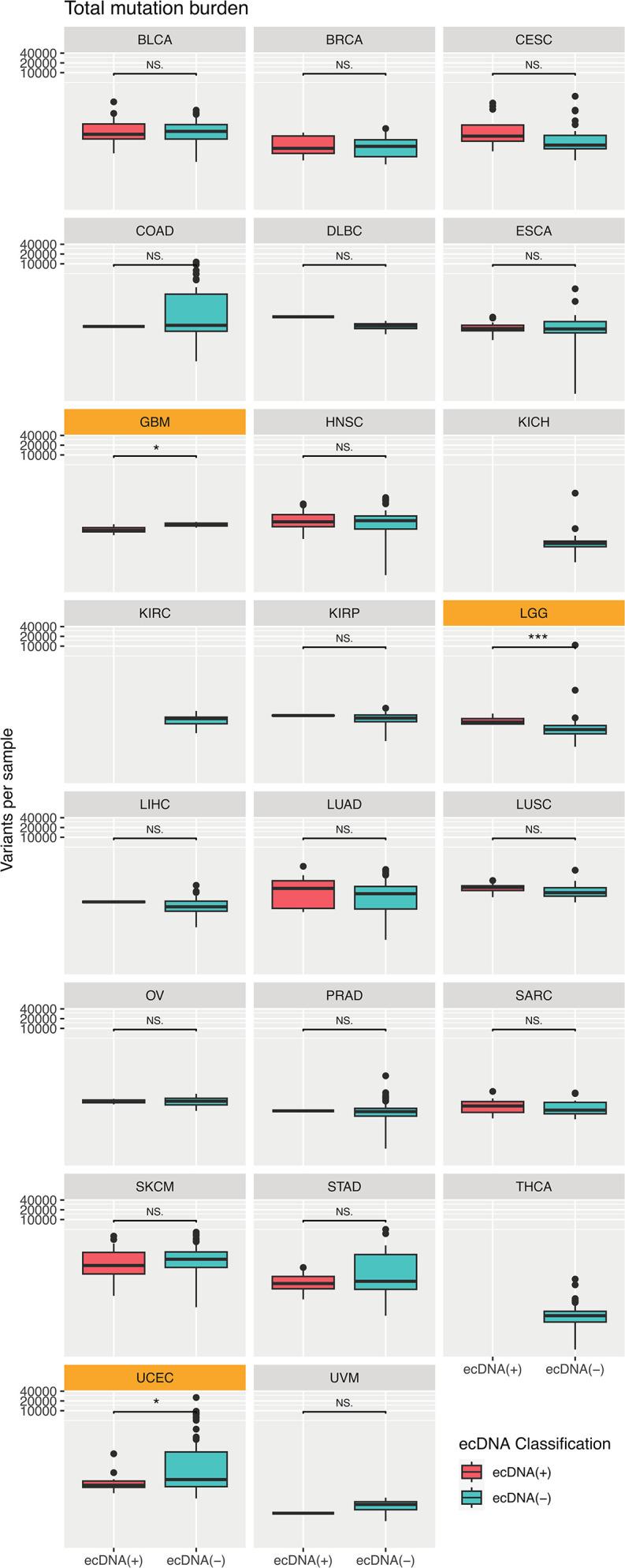 https://cdn.ncbi.nlm.nih.gov/pmc/blobs/276b/11186631/891752e51563/elife-88895-fig5-figsupp2.jpg