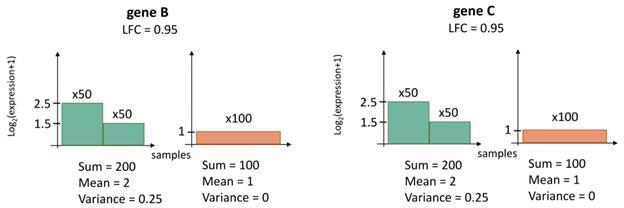 https://cdn.ncbi.nlm.nih.gov/pmc/blobs/276b/11186631/c4350289d9b6/elife-88895-sa4-fig7.jpg