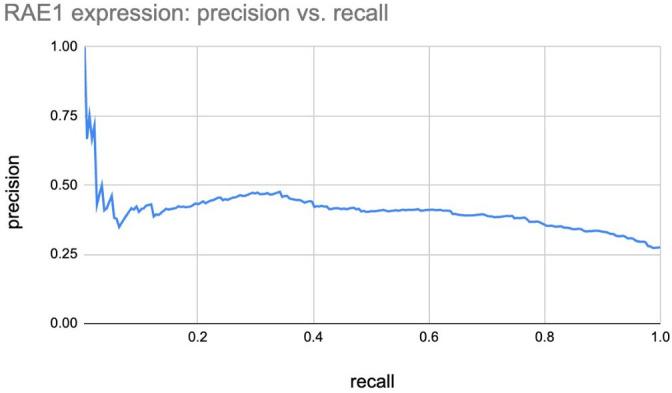 https://cdn.ncbi.nlm.nih.gov/pmc/blobs/276b/11186631/e1baba728ef9/elife-88895-sa4-fig1.jpg