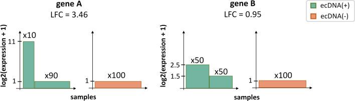 https://cdn.ncbi.nlm.nih.gov/pmc/blobs/276b/11186631/eba56582cbaa/elife-88895-fig1-figsupp1.jpg