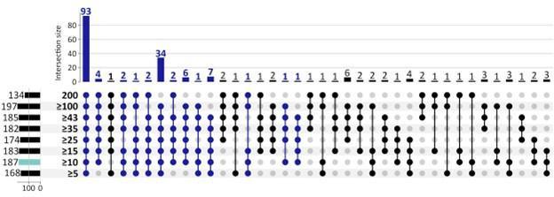 https://cdn.ncbi.nlm.nih.gov/pmc/blobs/276b/11186631/f6aa486e227f/elife-88895-sa4-fig2.jpg
