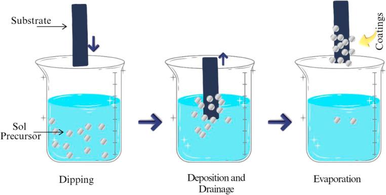 https://cdn.ncbi.nlm.nih.gov/pmc/blobs/276b/11976222/447c7b7e0666/d5ra01429h-f2.jpg