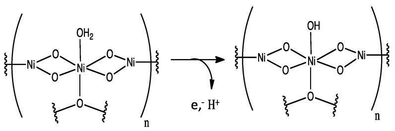 https://cdn.ncbi.nlm.nih.gov/pmc/blobs/276c/5459011/bfb513e68347/materials-10-00480-sch001.jpg