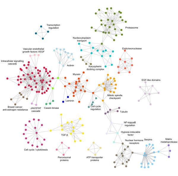https://cdn.ncbi.nlm.nih.gov/pmc/blobs/276f/1363365/a636b35390aa/1471-2105-7-2-3.jpg