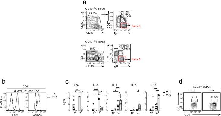 https://cdn.ncbi.nlm.nih.gov/pmc/blobs/2772/6544433/a042ce493aa2/elife-41641-fig2-figsupp1.jpg