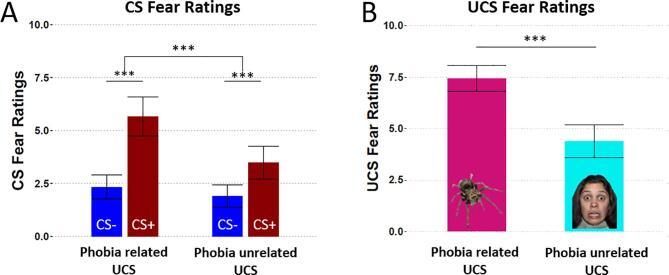 https://cdn.ncbi.nlm.nih.gov/pmc/blobs/2772/9125677/fadf0ce87099/gr2.jpg