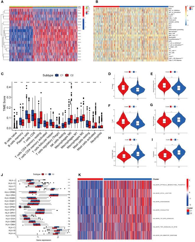 https://cdn.ncbi.nlm.nih.gov/pmc/blobs/2773/10484396/e3b6fe6e954a/fimmu-14-1190678-g003.jpg