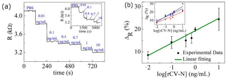 https://cdn.ncbi.nlm.nih.gov/pmc/blobs/2776/7765543/08c7c4ad1795/biosensors-10-00206-g006.jpg