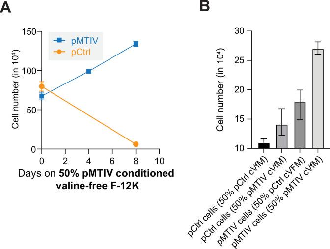 https://cdn.ncbi.nlm.nih.gov/pmc/blobs/2776/9560156/c861c1a3e7a7/elife-72847-fig2-figsupp5.jpg