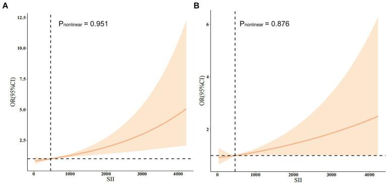 https://cdn.ncbi.nlm.nih.gov/pmc/blobs/2778/11424513/9831adae6553/fneur-15-1431727-g002.jpg