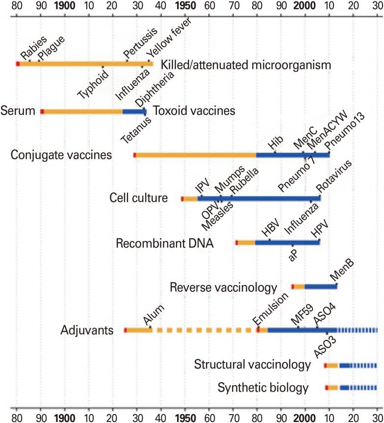 https://cdn.ncbi.nlm.nih.gov/pmc/blobs/2778/4313107/0f10d59f6001/cevr-4-23-g002.jpg