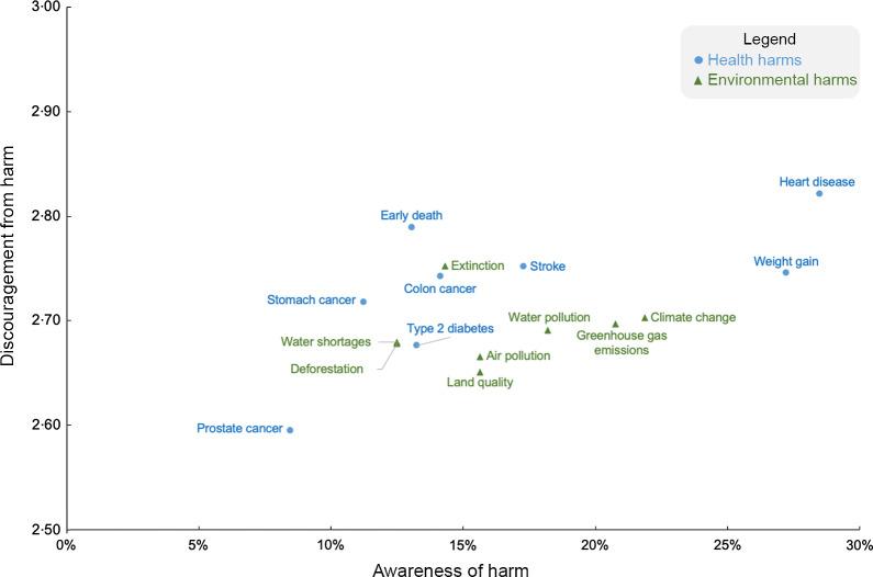 https://cdn.ncbi.nlm.nih.gov/pmc/blobs/277c/9991561/6ab1b00f4269/S1368980021003098_fig2.jpg