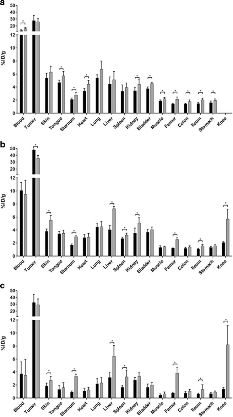 https://cdn.ncbi.nlm.nih.gov/pmc/blobs/277f/5215071/6dc403204975/259_2016_3499_Fig3_HTML.jpg