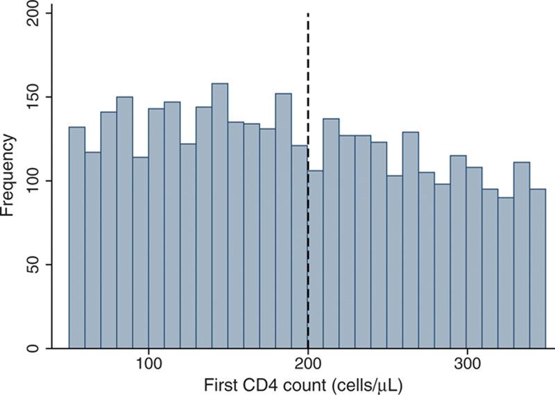https://cdn.ncbi.nlm.nih.gov/pmc/blobs/2781/4162343/b134a368d25c/ede-25-729-g005.jpg