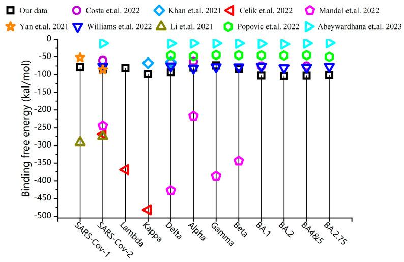 https://cdn.ncbi.nlm.nih.gov/pmc/blobs/2782/10669249/61b55c208144/biomolecules-13-01628-g001.jpg