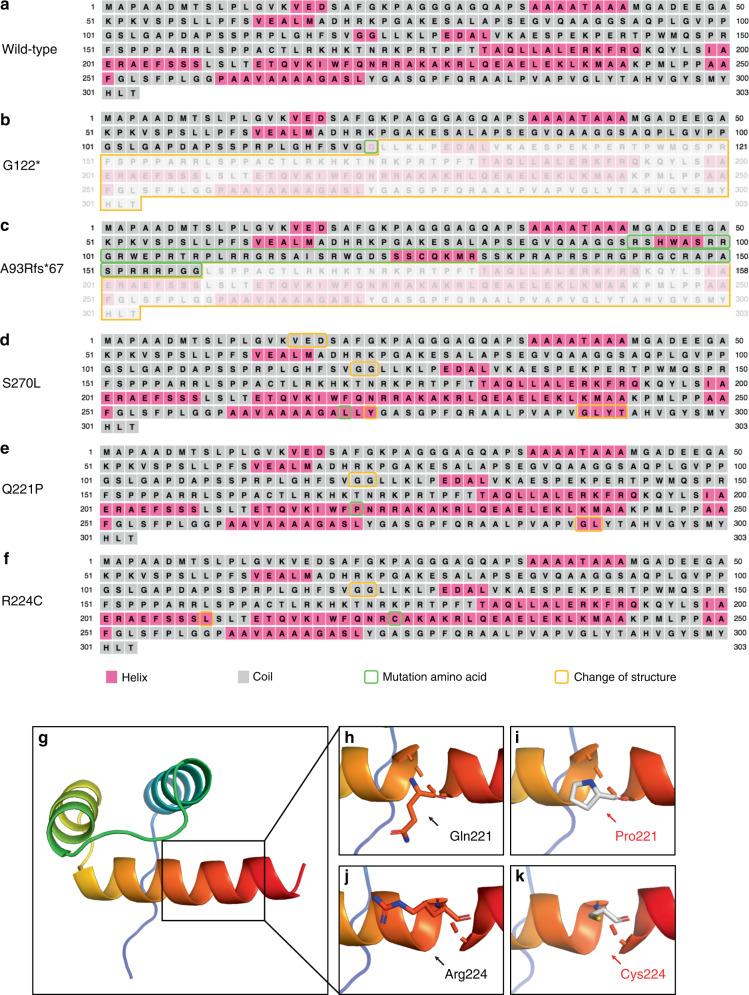 https://cdn.ncbi.nlm.nih.gov/pmc/blobs/2783/7794556/038c4a527457/41368_2020_106_Fig3_HTML.jpg