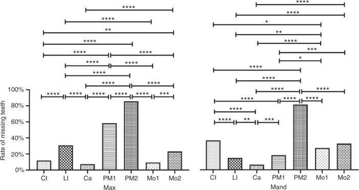 https://cdn.ncbi.nlm.nih.gov/pmc/blobs/2783/7794556/c8775954baa2/41368_2020_106_Fig5_HTML.jpg