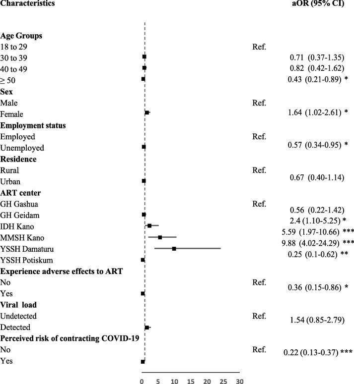 https://cdn.ncbi.nlm.nih.gov/pmc/blobs/2786/9946883/26edb0b06416/gr2_lrg.jpg