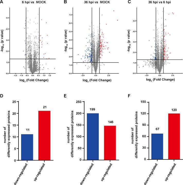 https://cdn.ncbi.nlm.nih.gov/pmc/blobs/2787/11237544/ab18d4f40c2c/spectrum.03914-23.f003.jpg