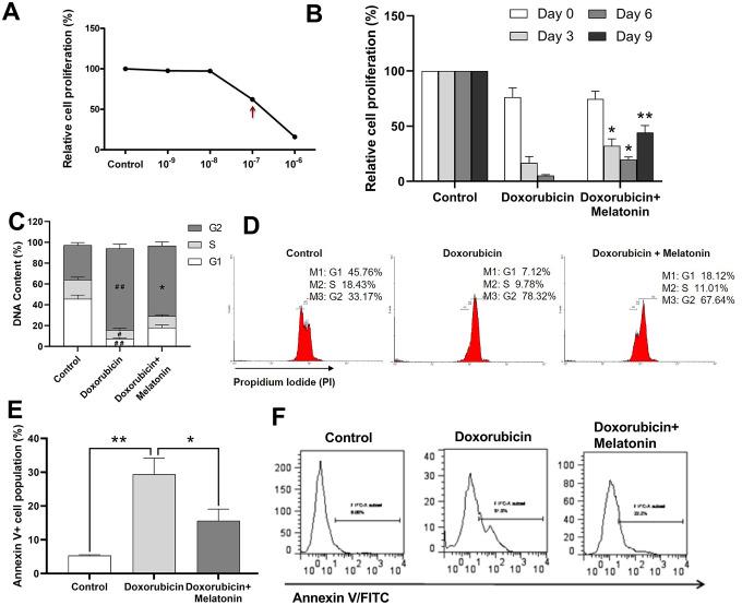 https://cdn.ncbi.nlm.nih.gov/pmc/blobs/2787/7377846/1bc010be7474/aging-12-103483-g003.jpg