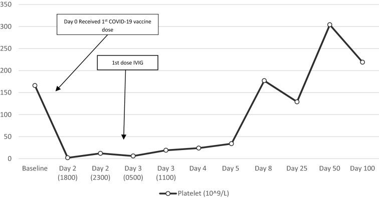 https://cdn.ncbi.nlm.nih.gov/pmc/blobs/2787/8281581/f2ad9f76c2ee/40164_2021_235_Fig2_HTML.jpg