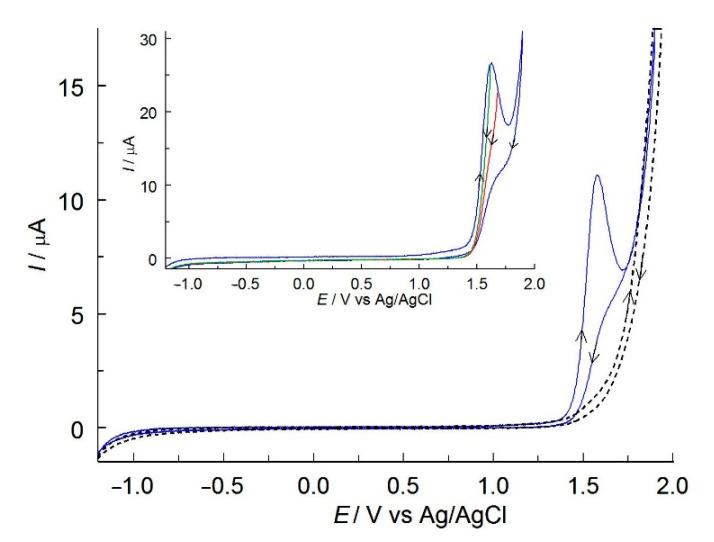 https://cdn.ncbi.nlm.nih.gov/pmc/blobs/2787/9782135/88ebfcb90591/molecules-27-09013-g003.jpg