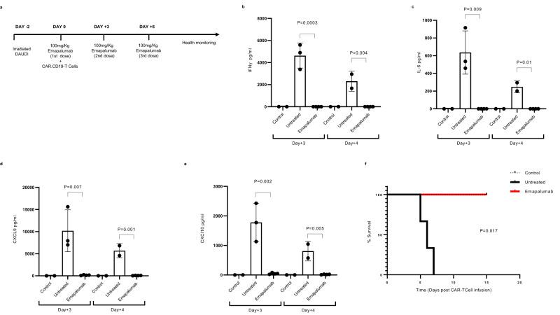 https://cdn.ncbi.nlm.nih.gov/pmc/blobs/278c/10256701/0f129ca3708f/41467_2023_38723_Fig6_HTML.jpg