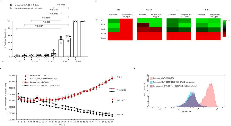 https://cdn.ncbi.nlm.nih.gov/pmc/blobs/278c/10256701/4e8a500cd585/41467_2023_38723_Fig2_HTML.jpg