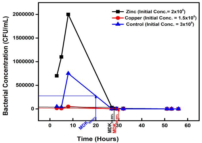 https://cdn.ncbi.nlm.nih.gov/pmc/blobs/278c/10535725/819fd9cfc11b/microorganisms-11-02265-g003.jpg