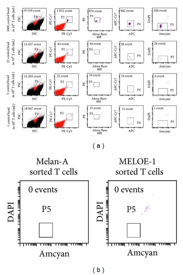 https://cdn.ncbi.nlm.nih.gov/pmc/blobs/278e/3806119/8cb8cb94ee09/CDI2013-932318.005.jpg