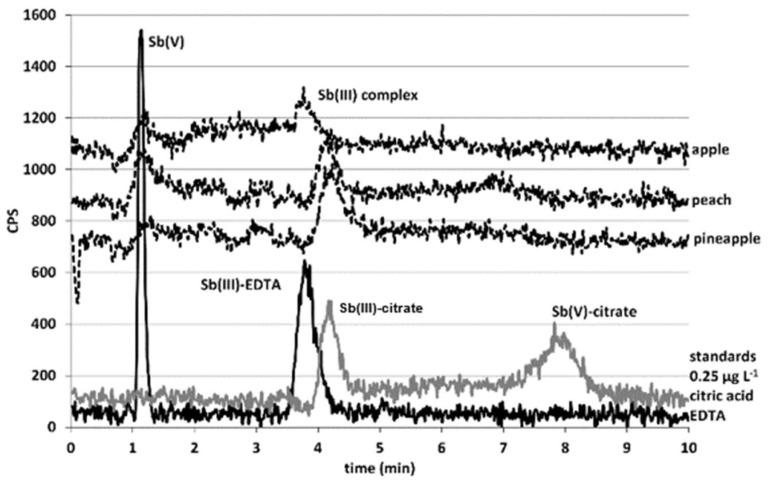https://cdn.ncbi.nlm.nih.gov/pmc/blobs/2790/10609323/541fc1552312/molecules-28-07166-g005.jpg