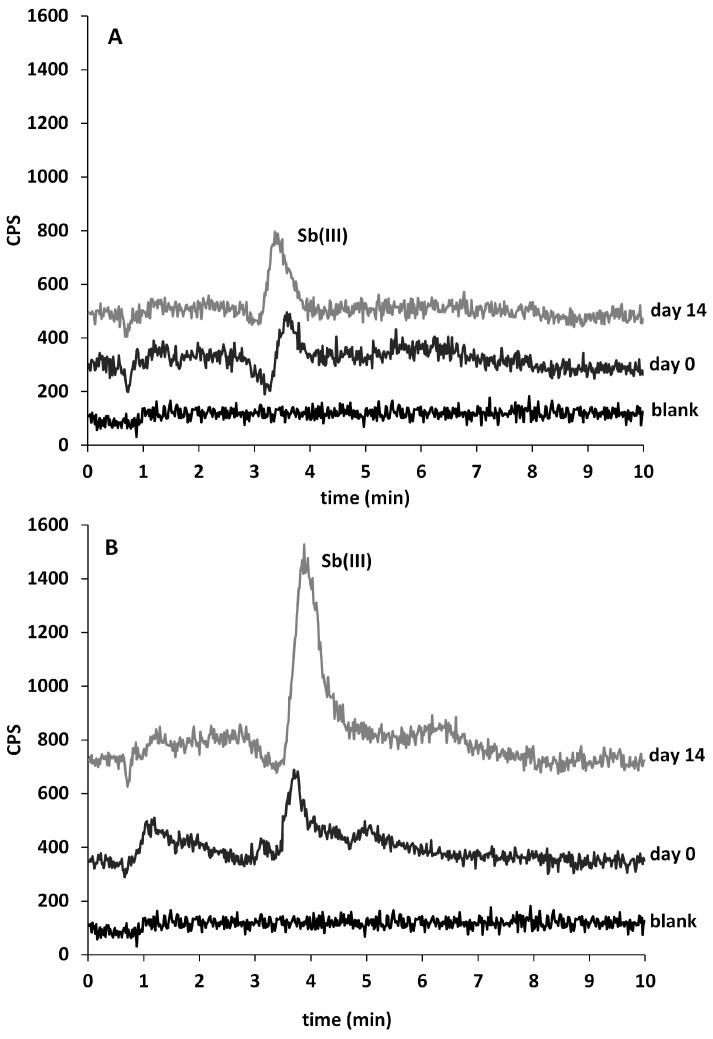 https://cdn.ncbi.nlm.nih.gov/pmc/blobs/2790/10609323/cfbf773f2e03/molecules-28-07166-g002.jpg