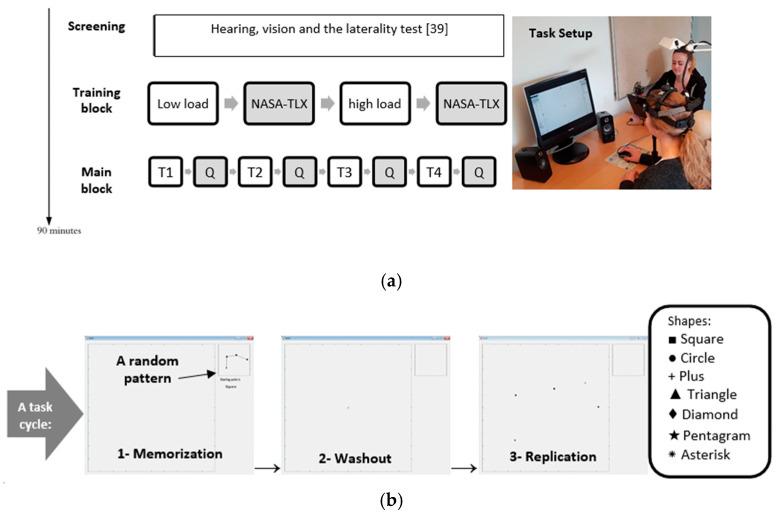 https://cdn.ncbi.nlm.nih.gov/pmc/blobs/2790/7287850/4f18ffd3897f/behavsci-10-00092-g001.jpg