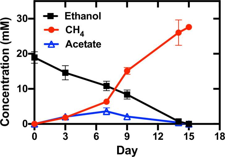 https://cdn.ncbi.nlm.nih.gov/pmc/blobs/2794/10470525/5062ca72114e/mbio.00360-23.f001.jpg