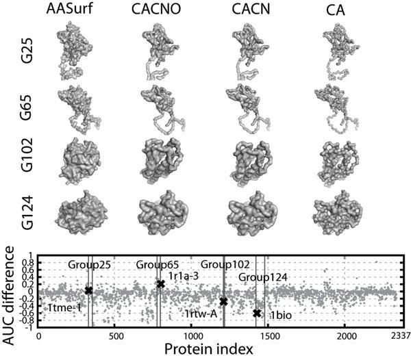 https://cdn.ncbi.nlm.nih.gov/pmc/blobs/2795/3024873/03f81e10f023/1471-2105-11-S11-S2-4.jpg