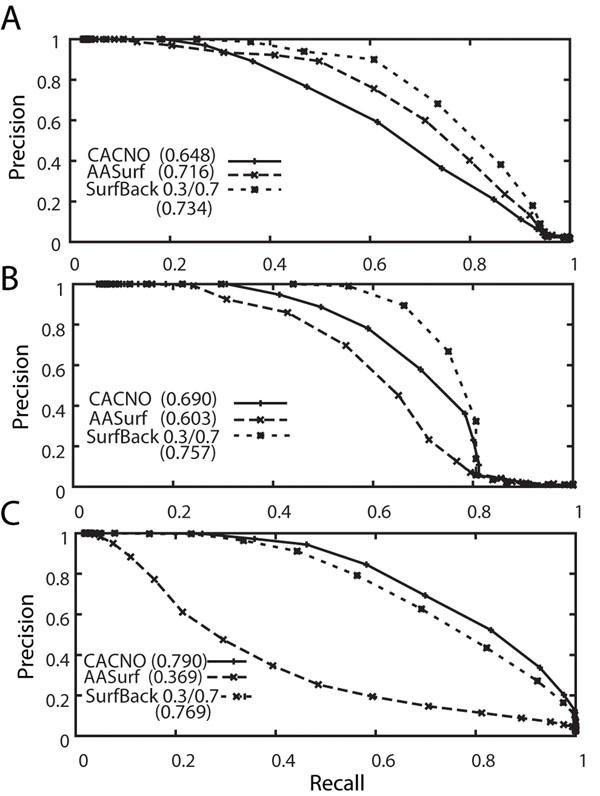 https://cdn.ncbi.nlm.nih.gov/pmc/blobs/2795/3024873/271f9b22098c/1471-2105-11-S11-S2-5.jpg