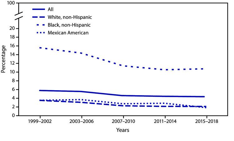 https://cdn.ncbi.nlm.nih.gov/pmc/blobs/2795/7470464/ad87166bfbc7/mm6935a8-F.jpg