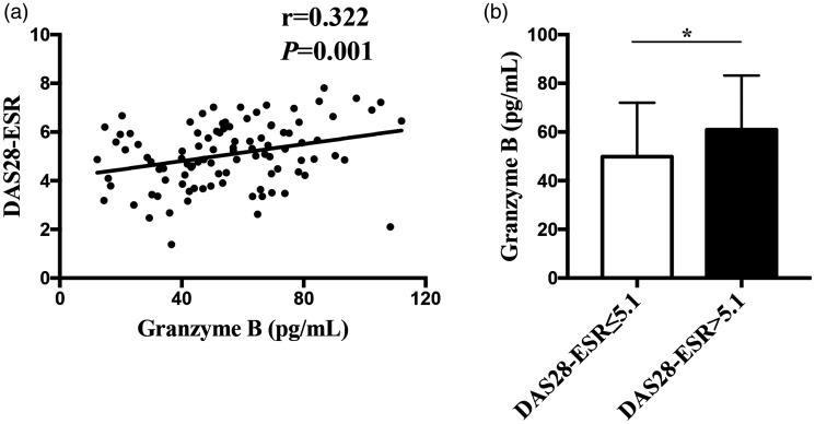 https://cdn.ncbi.nlm.nih.gov/pmc/blobs/2798/7780569/89e7e08d93f5/10.1177_0300060520962954-fig4.jpg
