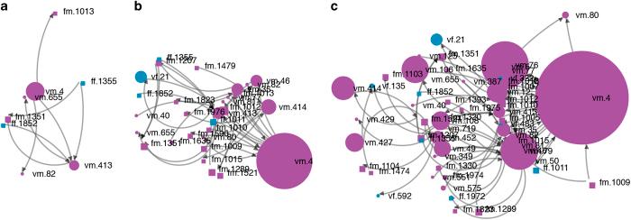 https://cdn.ncbi.nlm.nih.gov/pmc/blobs/2799/6154282/ea7d9253210e/sdata2018188-f7.jpg
